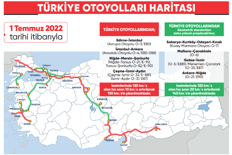 Otoyollarda Yeni Hız Limiti Uygulaması