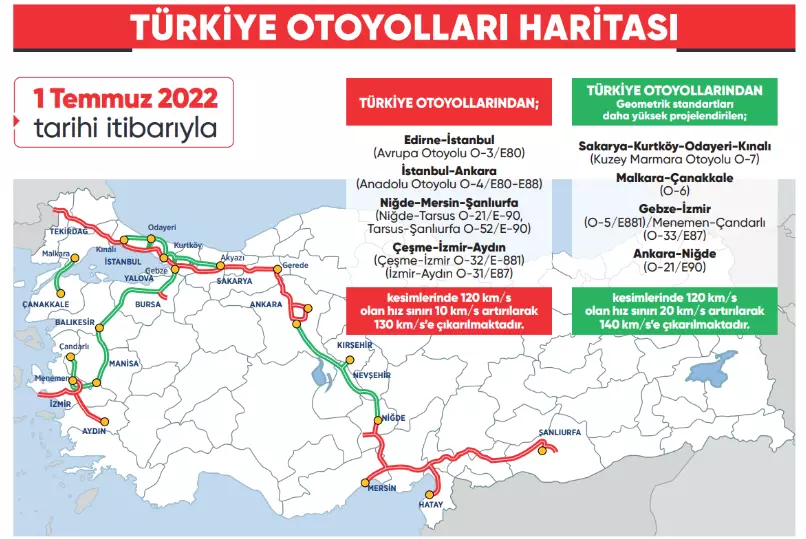 Otoyollarda Yeni Hız Limiti Uygulaması